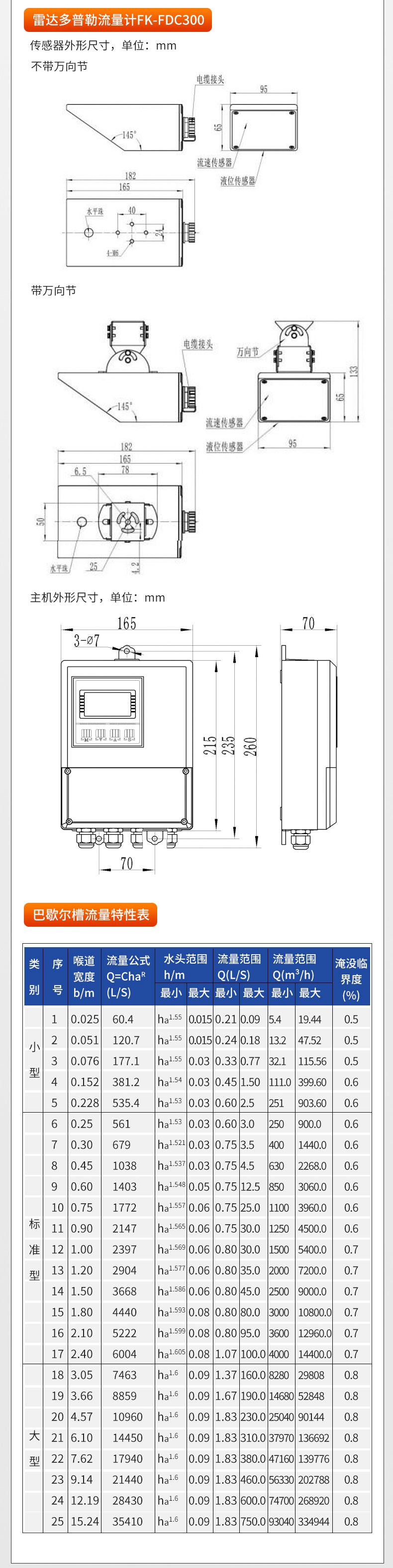 明渠超聲波雷達(dá)多普勒流量計-2024.5_08.jpg