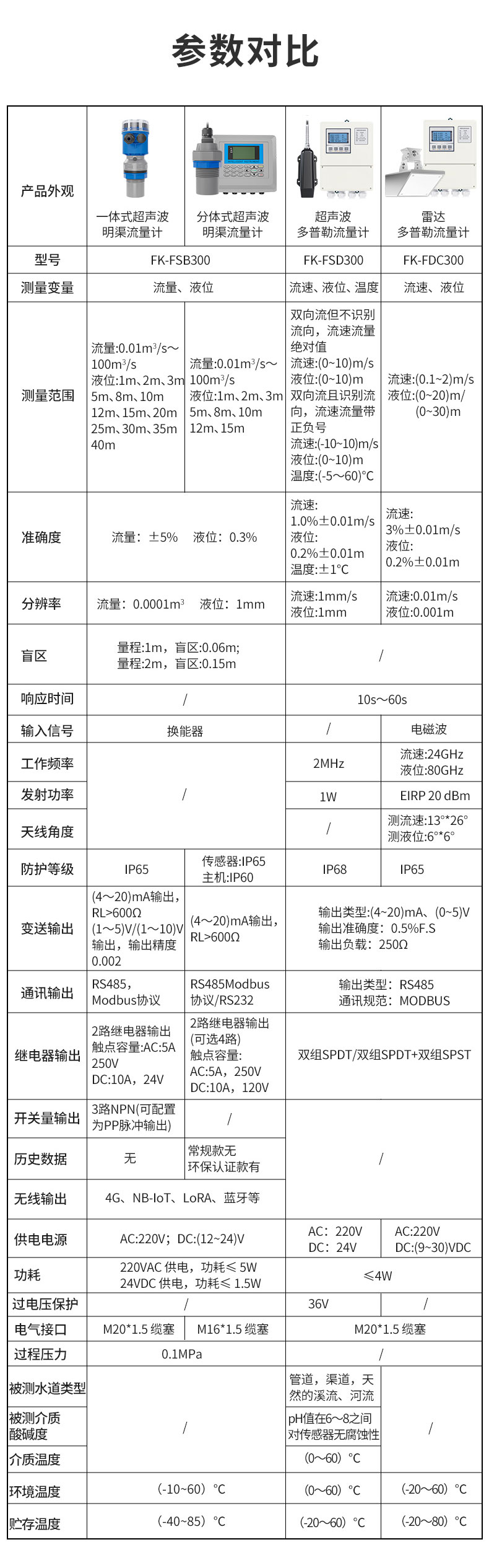 明渠超聲波雷達(dá)多普勒流量計-2024.5_06.jpg