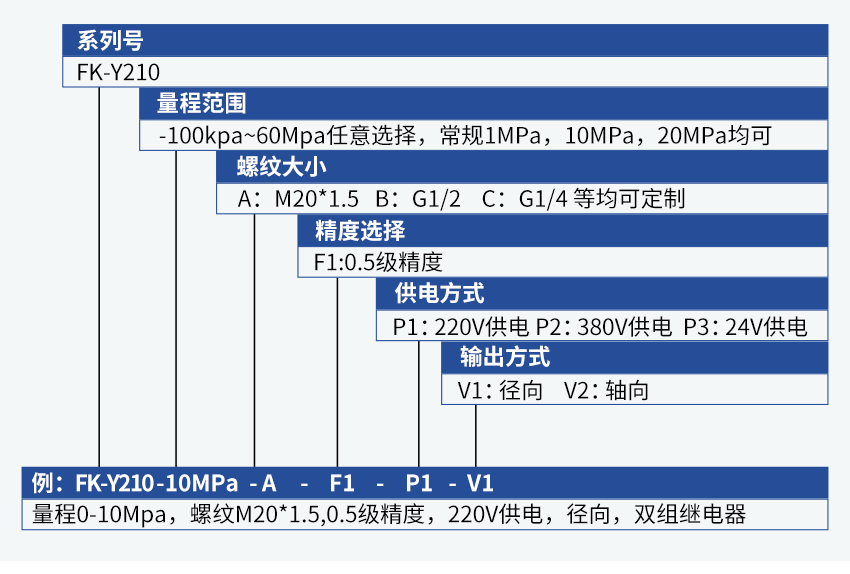 電接點壓力表-850-05.28_31.jpg
