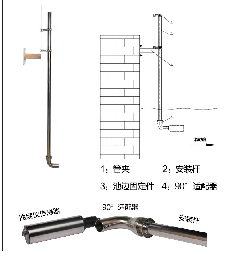 濁度計-2020.7_21.jpg